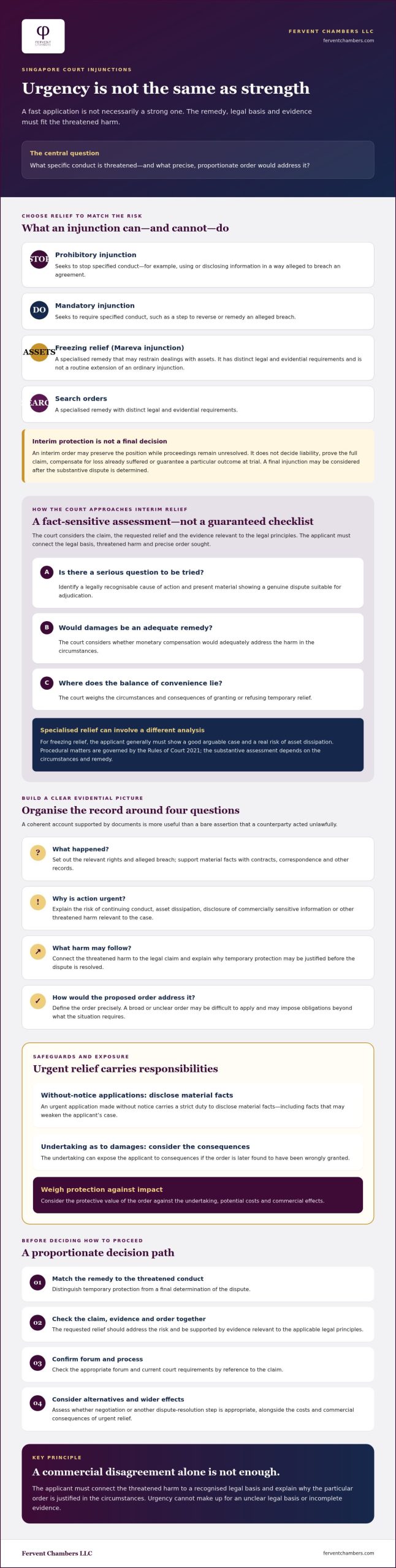 Injunction Application in Singapore Court: Process, Evidence and Key Risks