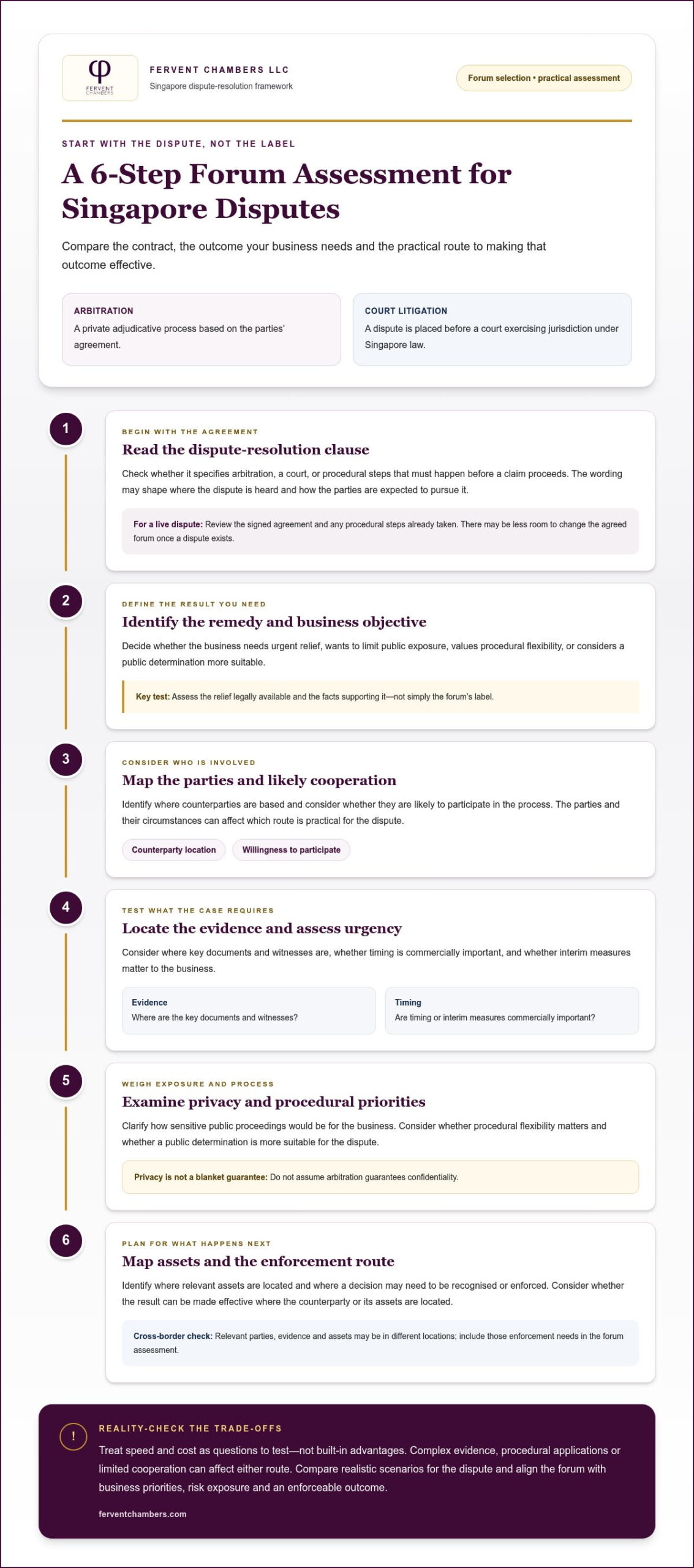 Choosing Arbitration vs Litigation in Singapore: A Commercial Decision Guide