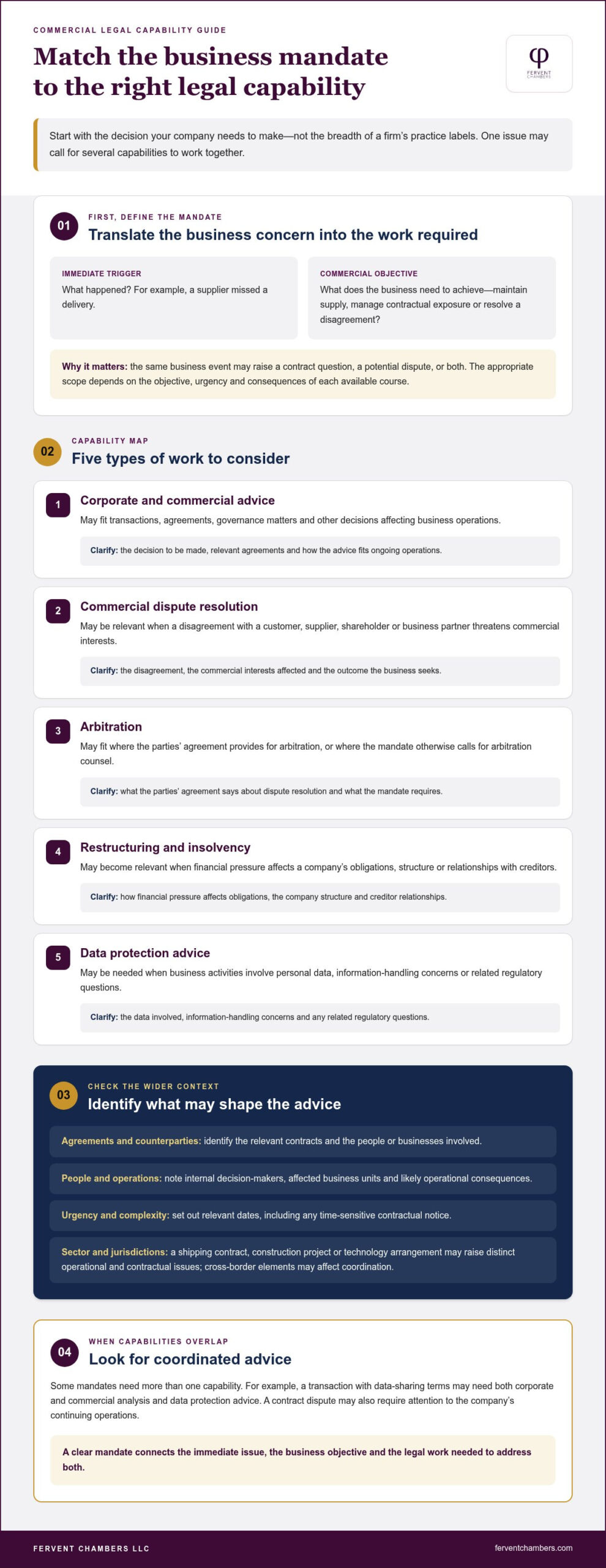 Choosing a Commercial Law Firm in Singapore: A Business Buying Guide - Infographic Choosing a Commercial Law Firm in Singapore: A Business Buying Guide