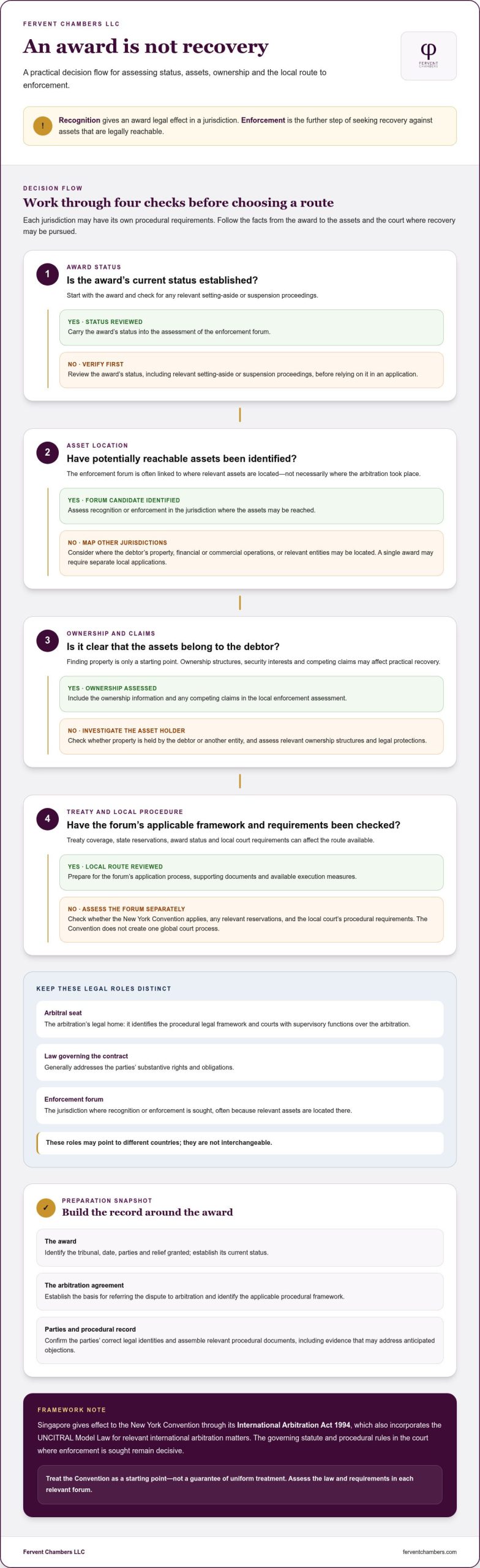 Cross-Border Arbitration and Enforcement Guide