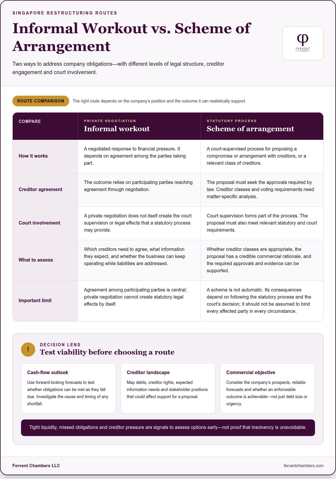 Debt Restructuring Lawyer Singapore: Business Guide