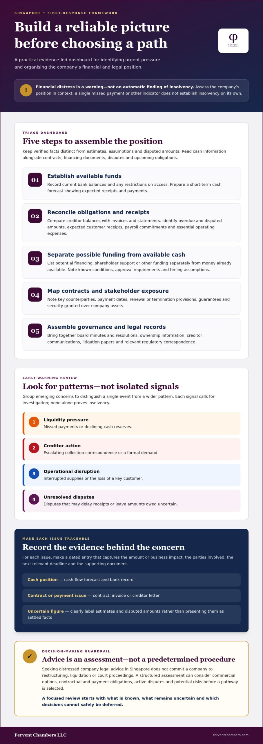 Distressed Company Legal Advice in Singapore: A 2026 Triage Checklist