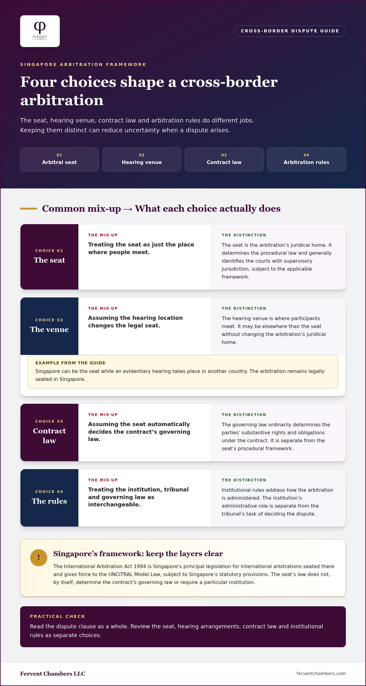 International Arbitration Law Firm in Singapore: A Business Decision Guide