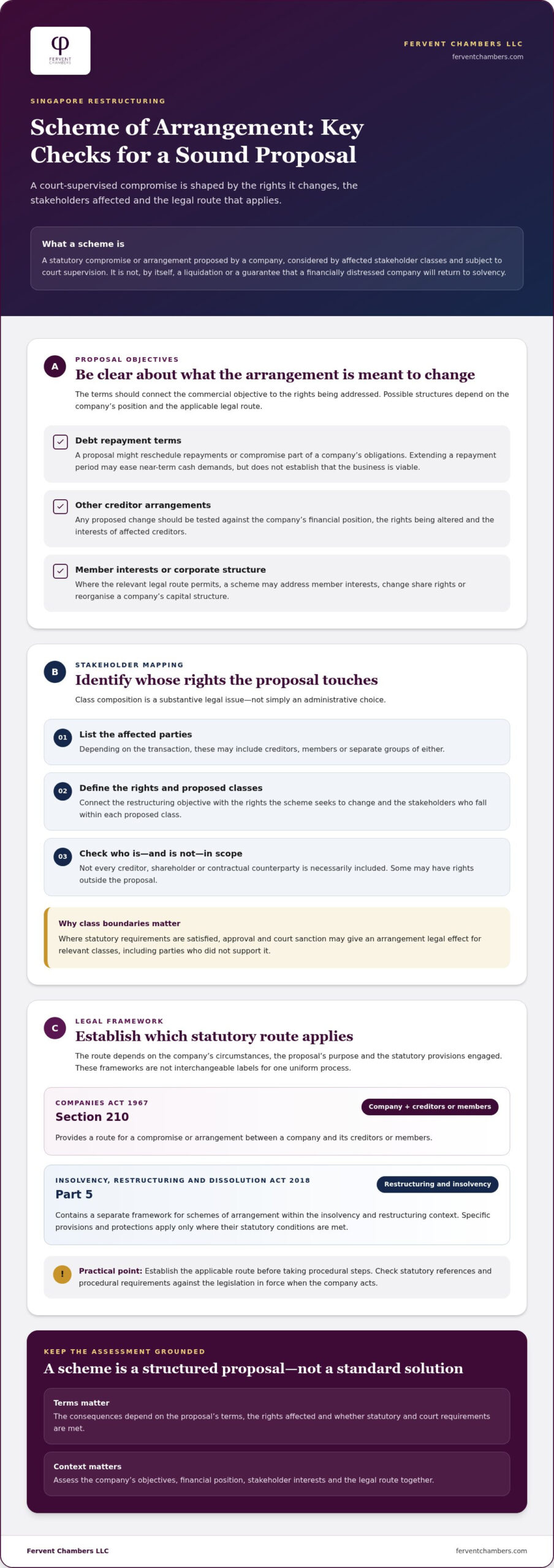 Singapore Scheme of Arrangement: A Practical Guide