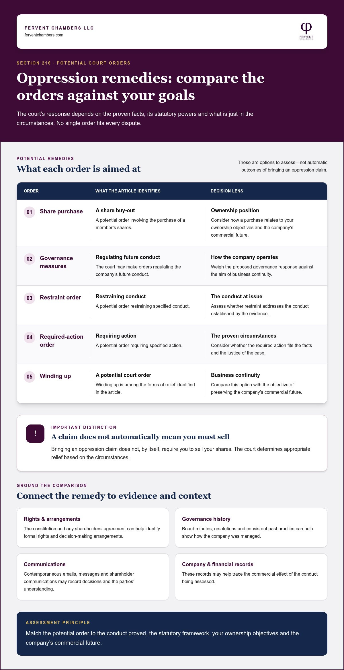 Minority Shareholder Oppression Remedies in Singapore: A Practical Guide
